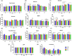 Bar graphs showing change in biochemical parameters after multi-strain probiotics supplementation over different days of the trial. (a) Total protein, (b) albumin, (c) globulin, (d) Glucose, (e) BUN, (f) ALP, (g) total bilirubin, (h) SGPT, (i) SGOT, (j) LDH, (k) creatinine. Each graph compares biochemical concentrations over 15th, 30th, 45th, and 60th day of trial using different colored bars representing NC, PC, T1, and T2 groups. Significant differences are indicated by asterisks.