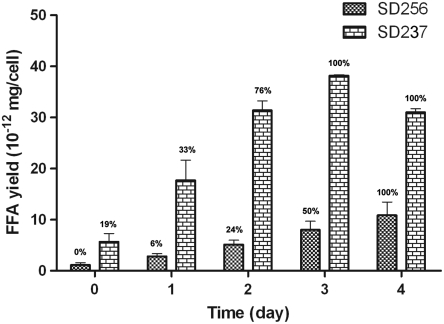 Fig. 4.