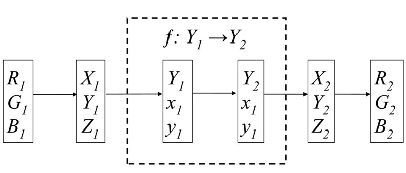 Figure 4.