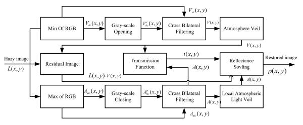 Fig. 4