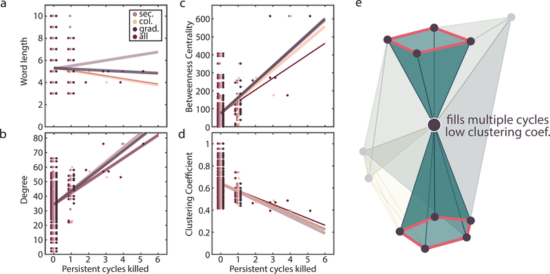 Figure 5: