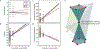Figure 5: