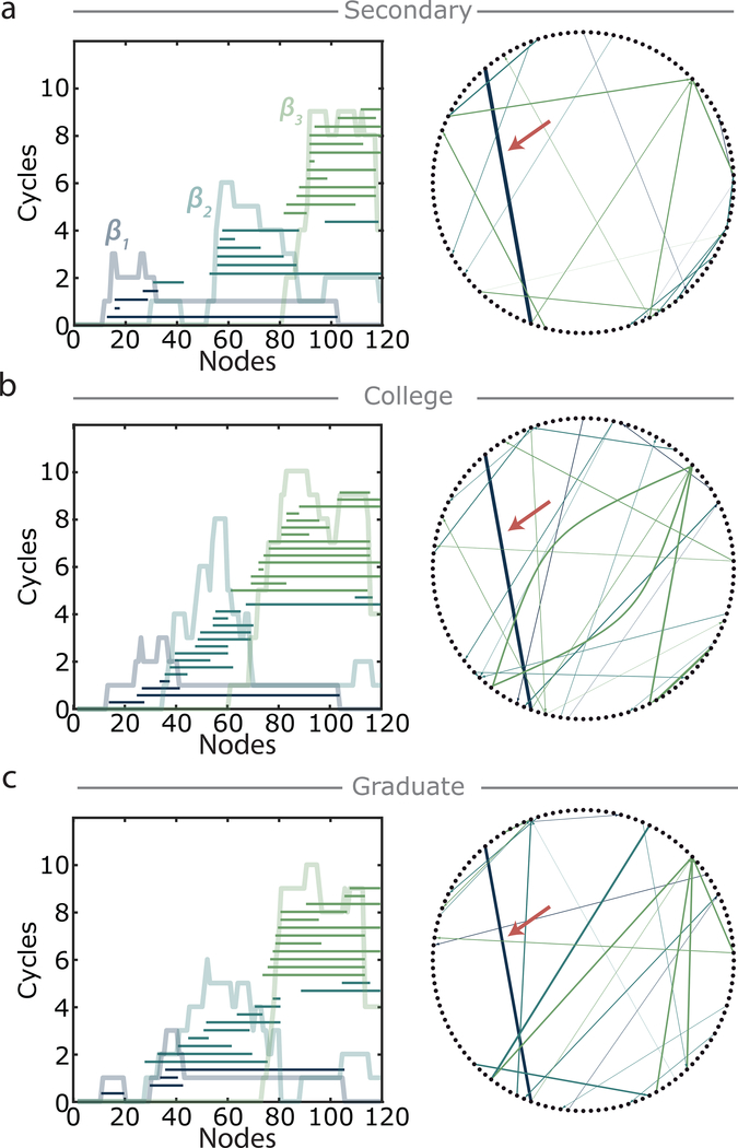 Figure 4: