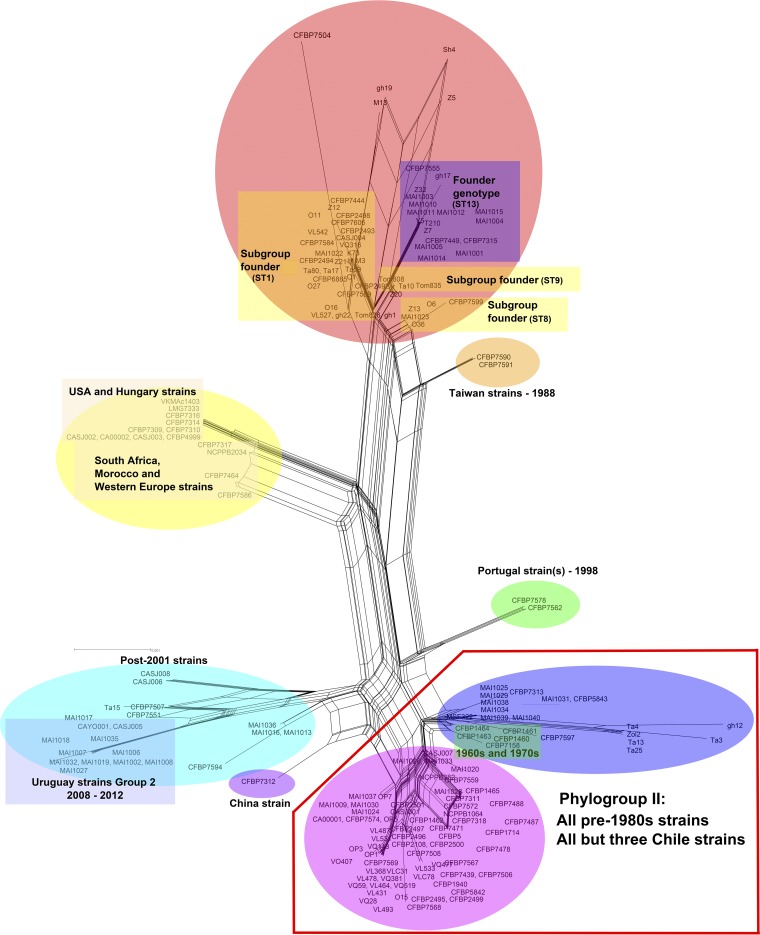 FIG 3