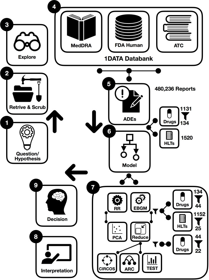 Figure 1.