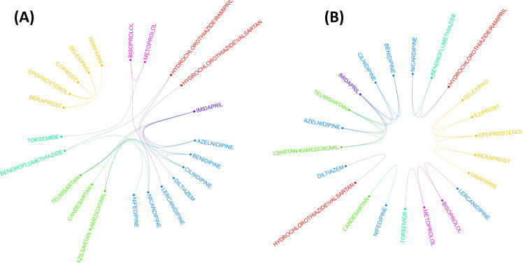 Figure 3—figure supplement 1.