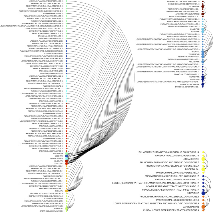 Figure 3—figure supplement 2.