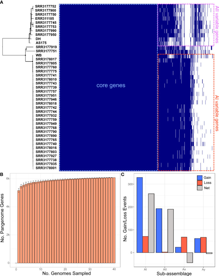 Figure 3