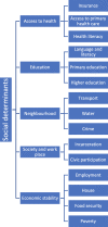 Figure 1