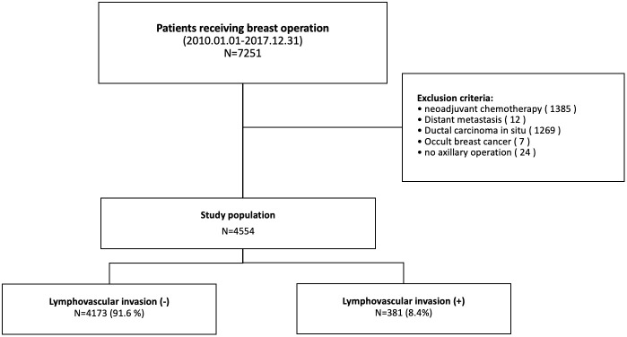 Figure 1