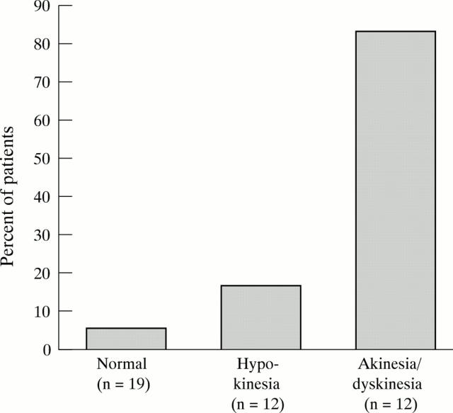 Figure 1  