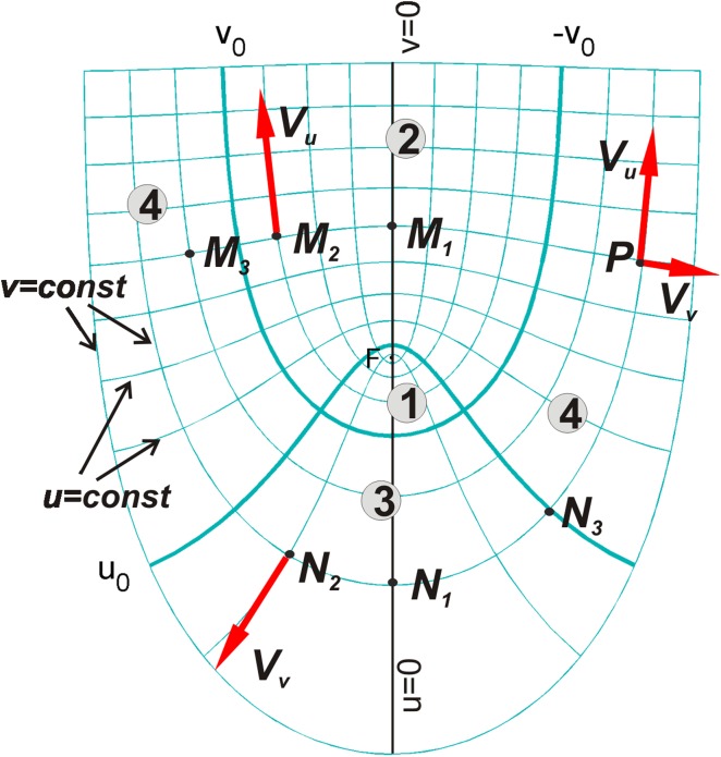 Fig. 2