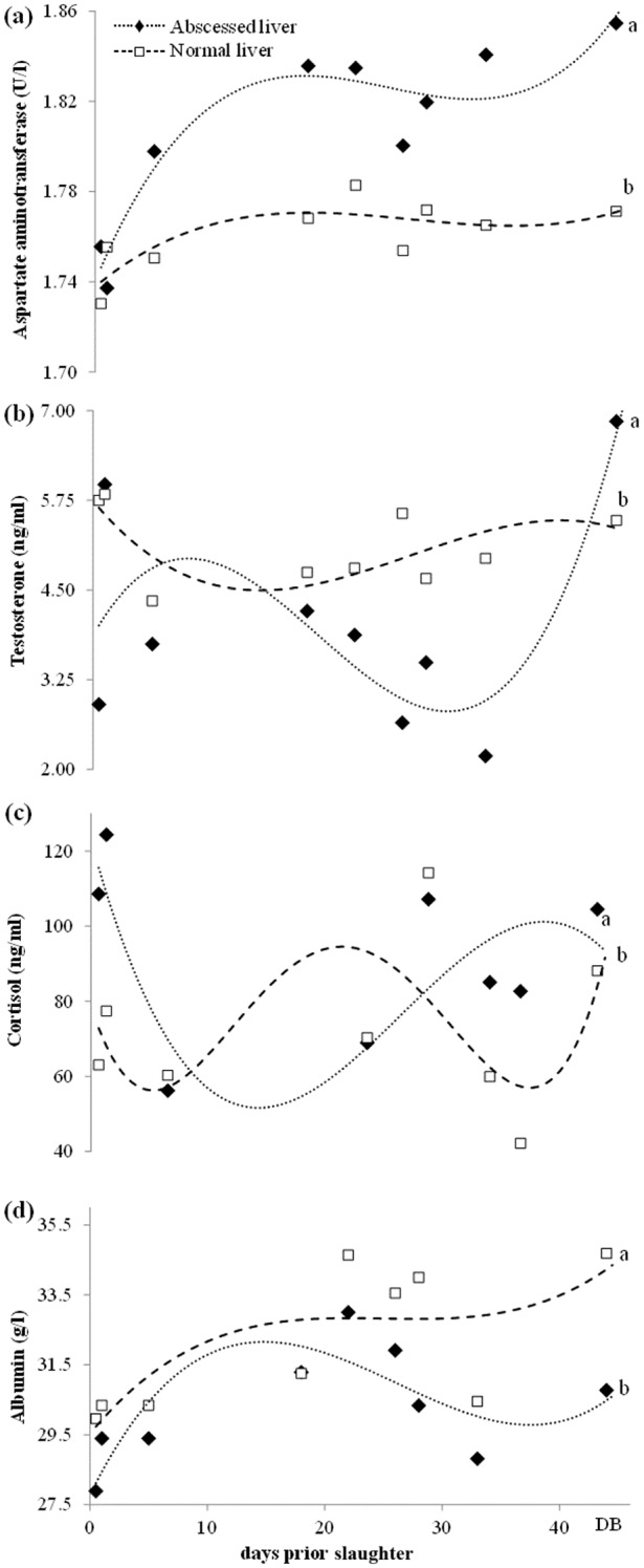 FIG 1