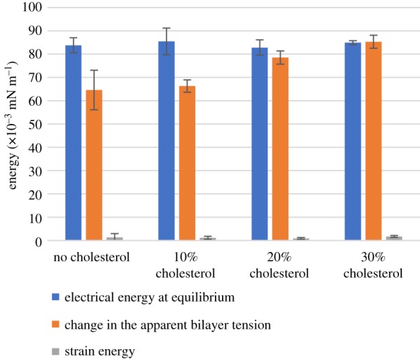 Figure 10.