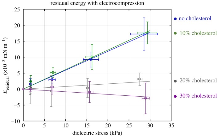 Figure 11.