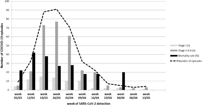 Fig. 1