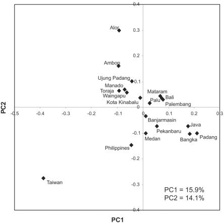 Figure  3. 