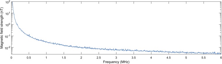 Fig. S3.