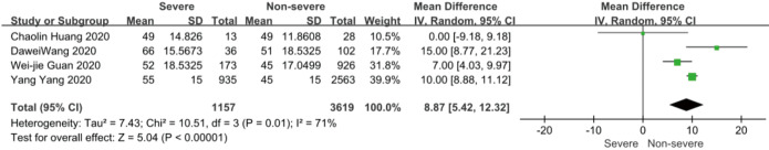 Figure S1