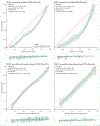 Figure 10: