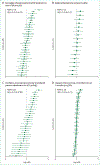 Figure 12: