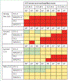 Figure 5: