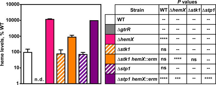 Fig 8