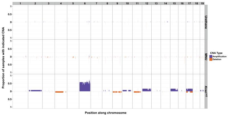 Extended Data Figure 6