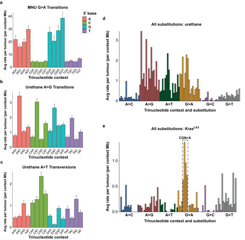 Extended Data Figure 2