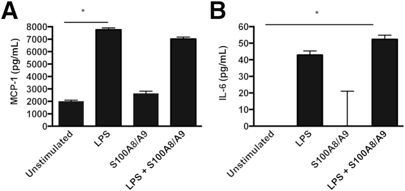 Figure 7