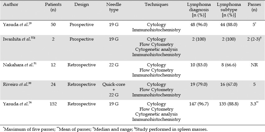 graphic file with name EUS-1-17-g003.jpg