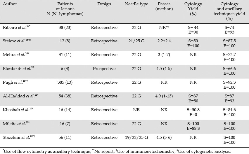 graphic file with name EUS-1-17-g001.jpg