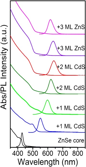 Fig. 1