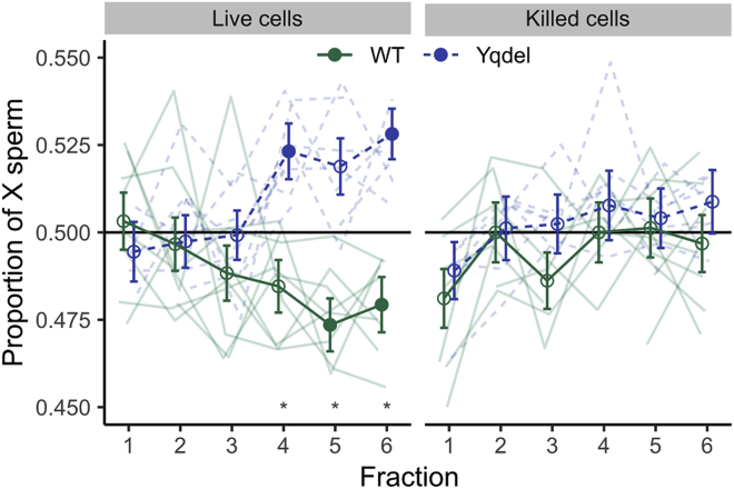 Figure 4