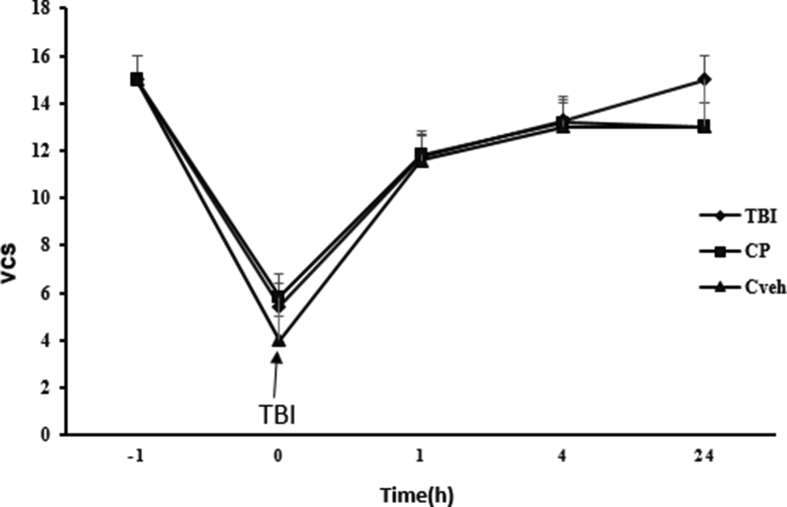 Figure 10