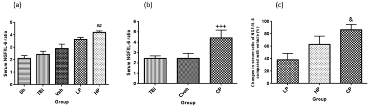 Figure 7