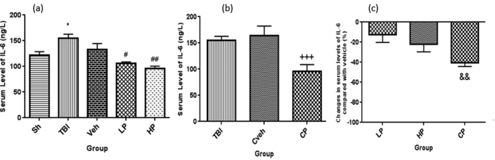 Figure 6