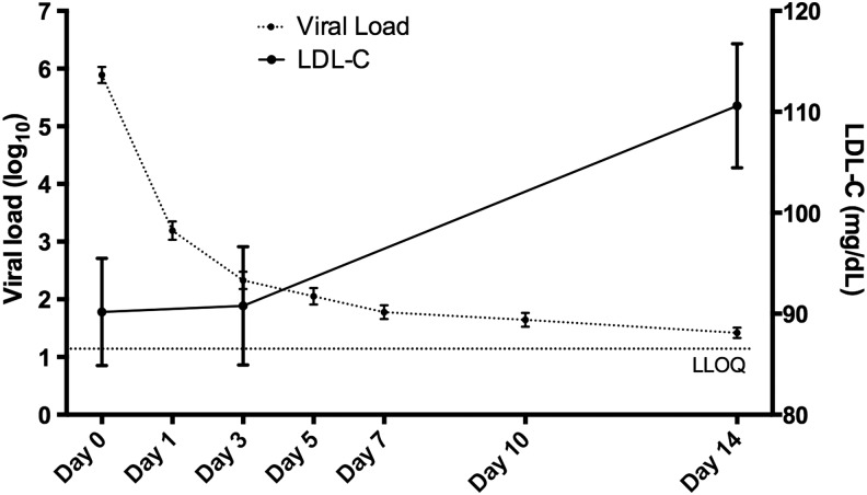 FIG. 3.