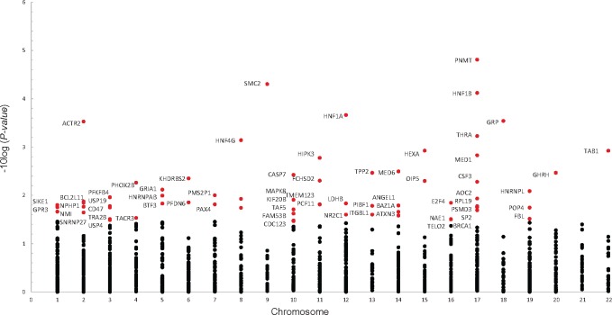 Figure 4.