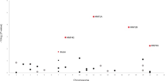 Figure 1.