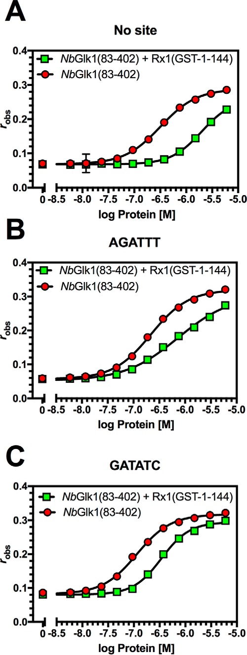 Figure 6.