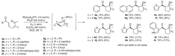 Scheme 6