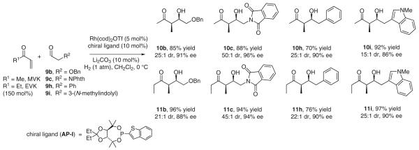 Scheme 12