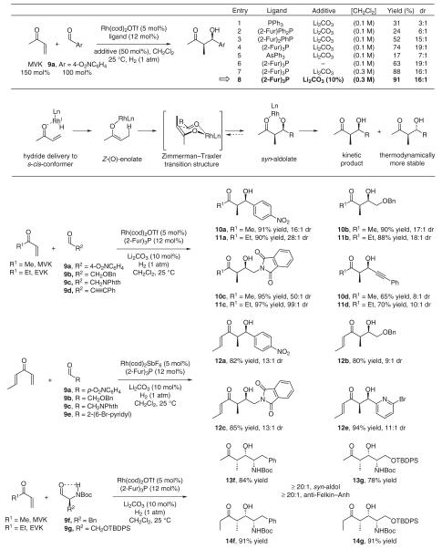 Scheme 9