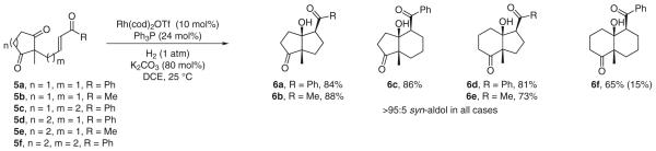 Scheme 7