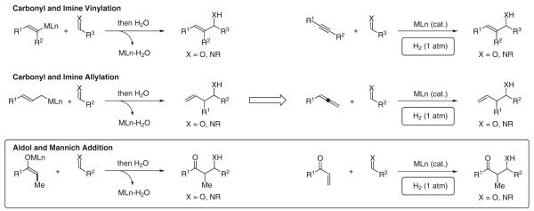 Scheme 3