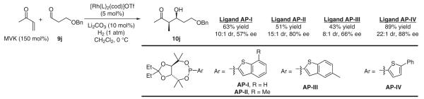 Scheme 13