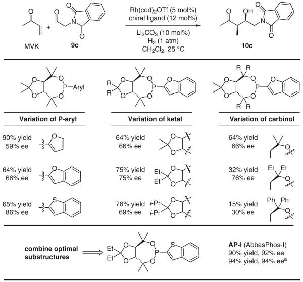 Scheme 11