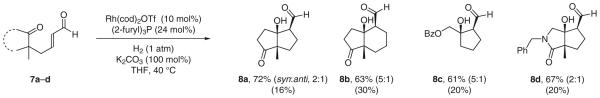 Scheme 8