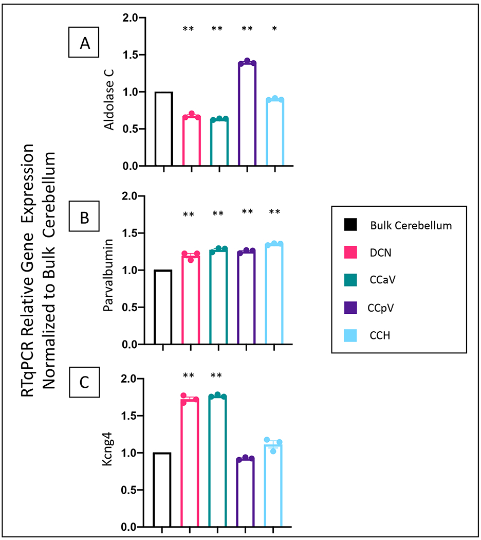 Figure 2: